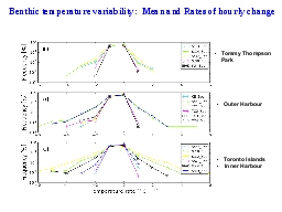 Slide 11